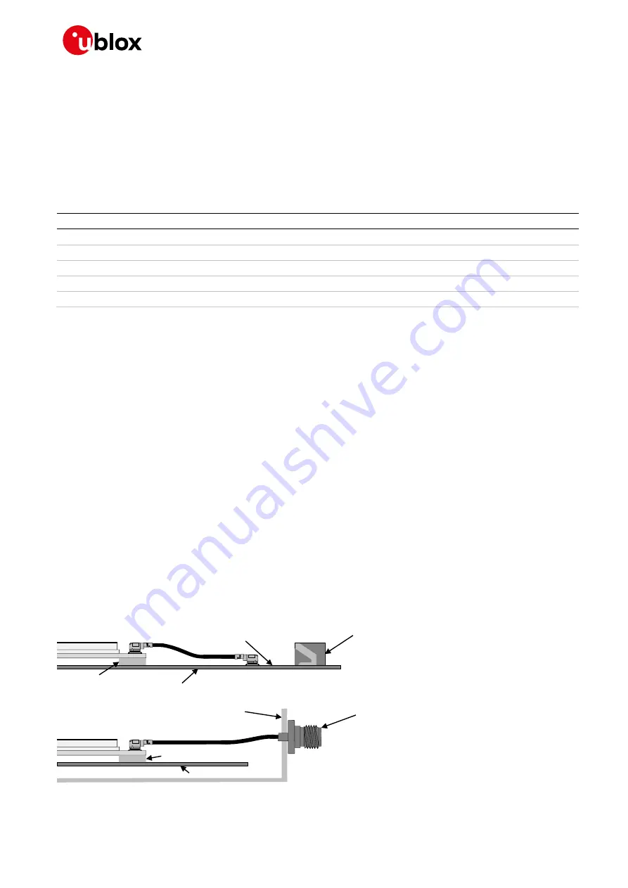 Ublox TOBY-L2 series System Integration Manual Download Page 88