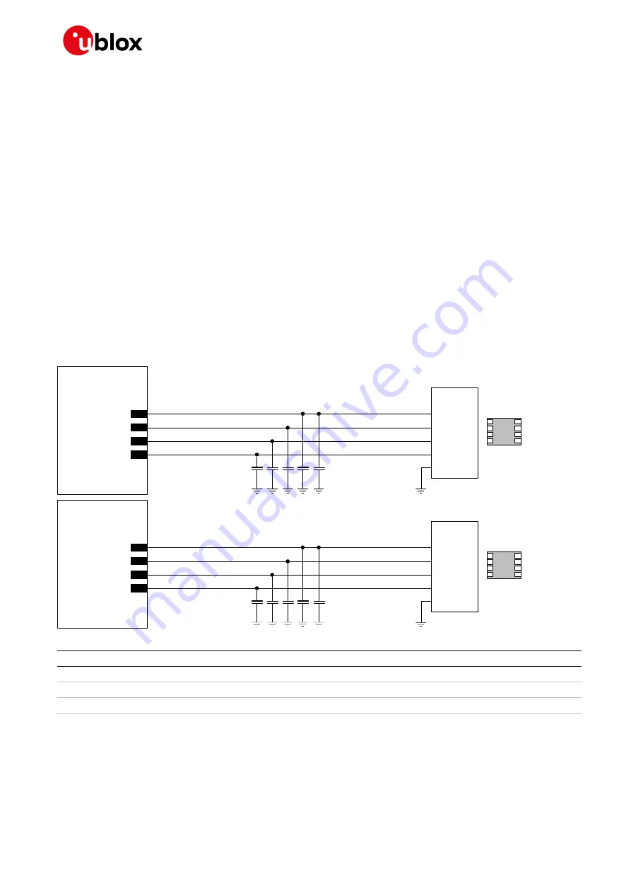 Ublox TOBY-L2 series Скачать руководство пользователя страница 98