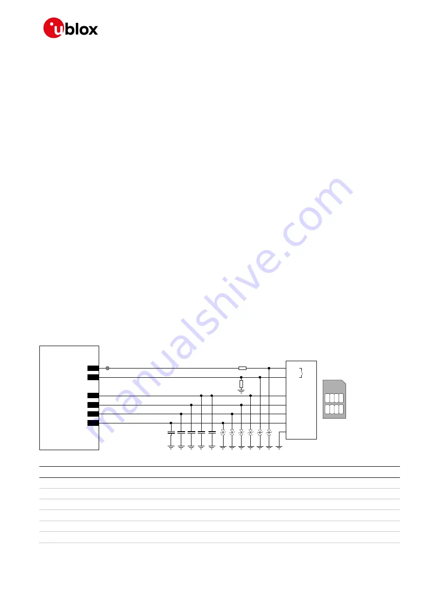 Ublox TOBY-L2 series System Integration Manual Download Page 99