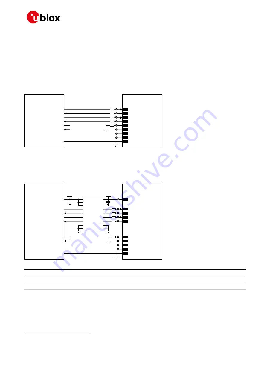 Ublox TOBY-L2 series System Integration Manual Download Page 106