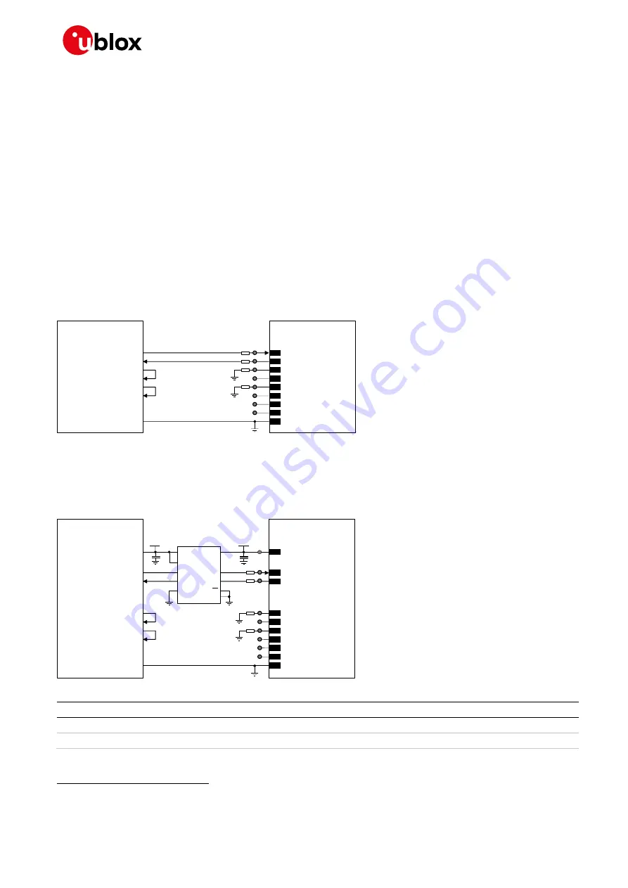 Ublox TOBY-L2 series System Integration Manual Download Page 107