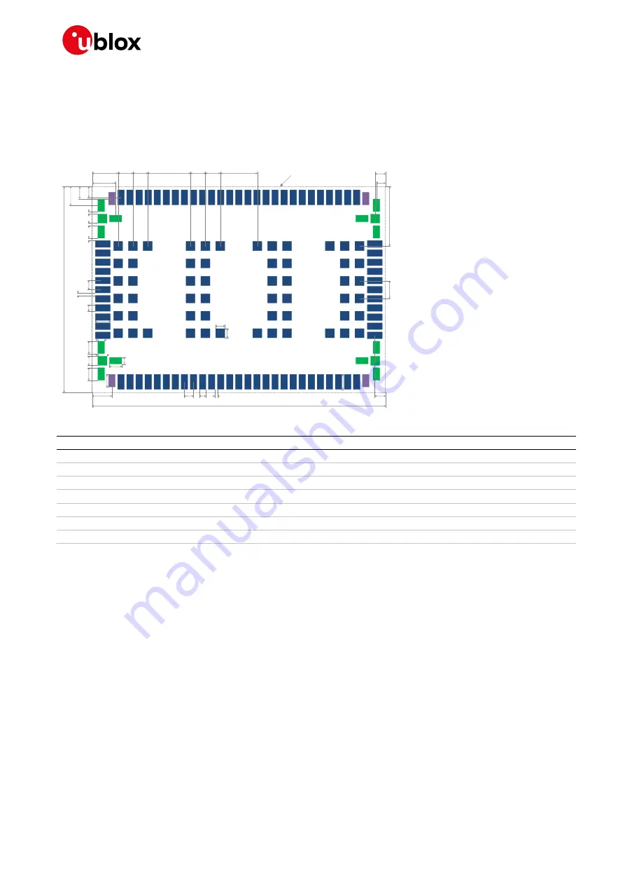 Ublox TOBY-L2 series System Integration Manual Download Page 120