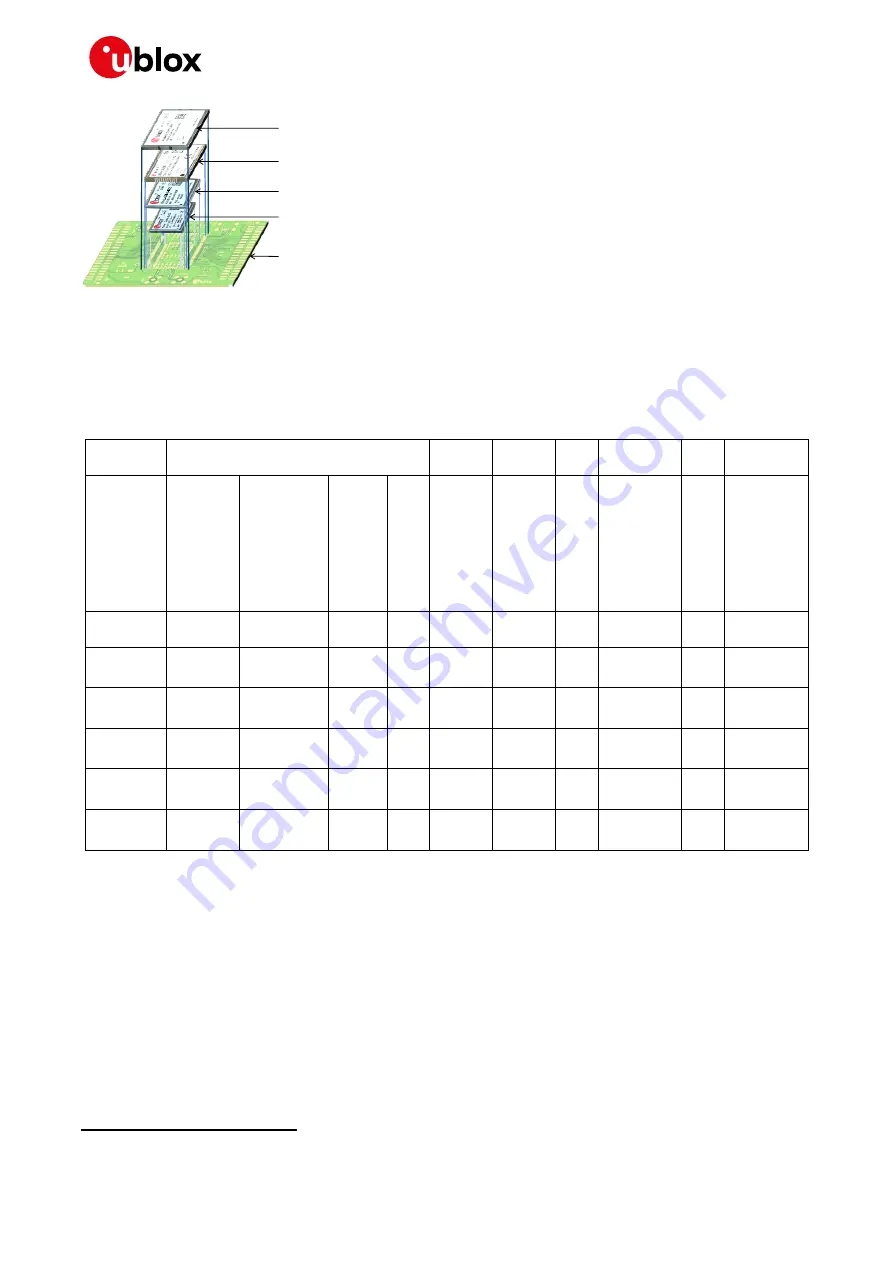 Ublox TOBY-L2 series System Integration Manual Download Page 153