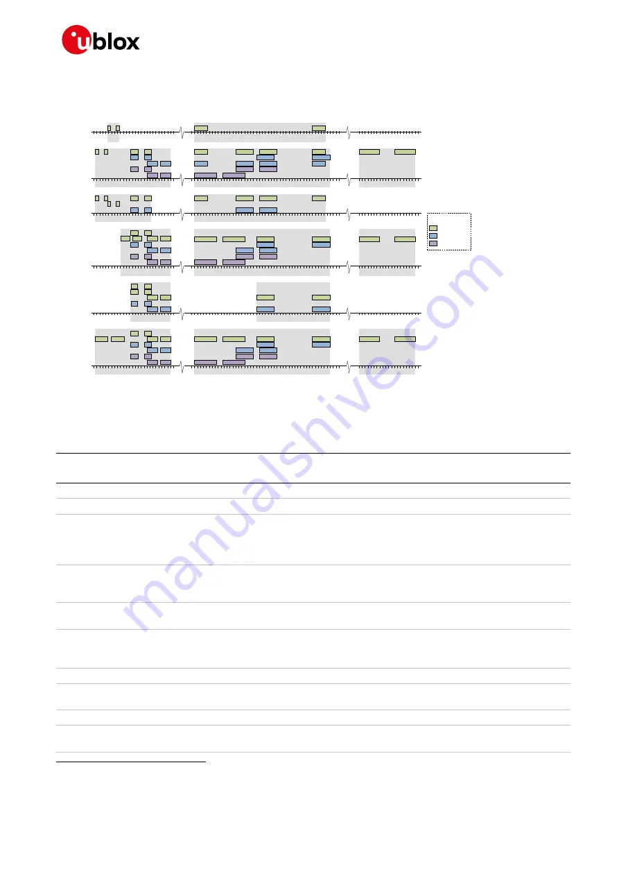 Ublox TOBY-L2 series System Integration Manual Download Page 154