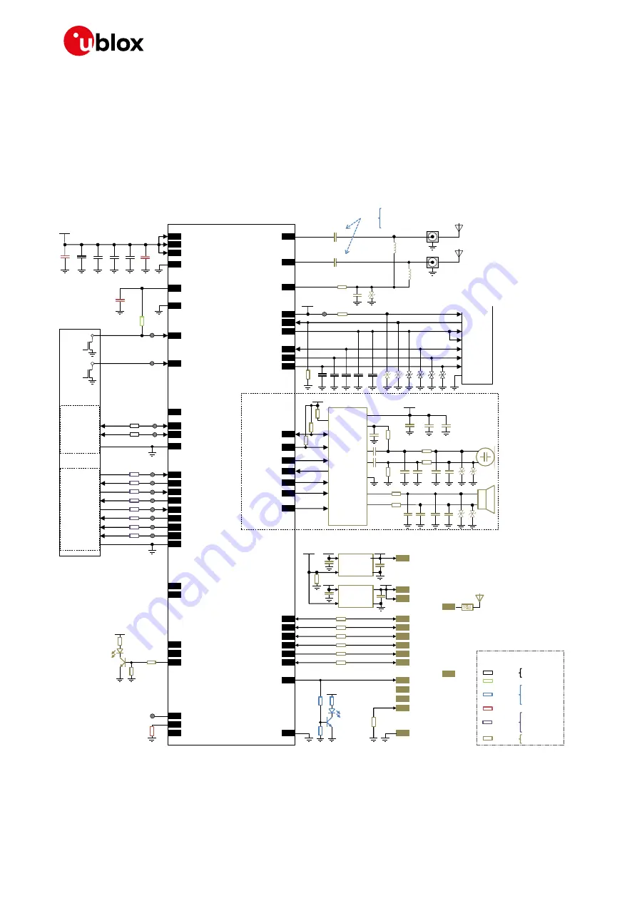 Ublox TOBY-L2 series System Integration Manual Download Page 157