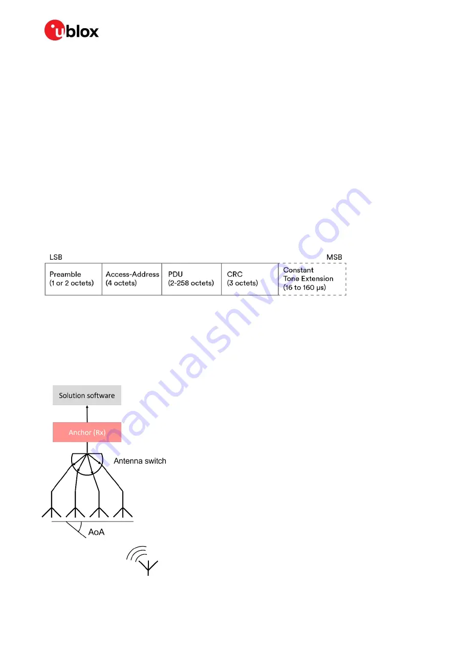 Ublox XPLR-AOA-1 Скачать руководство пользователя страница 7