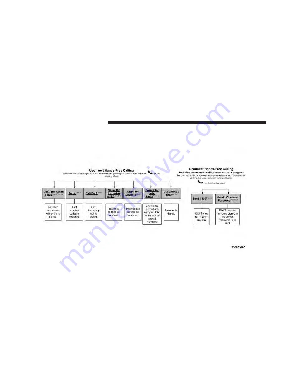 Uconnect access User Manual Download Page 200