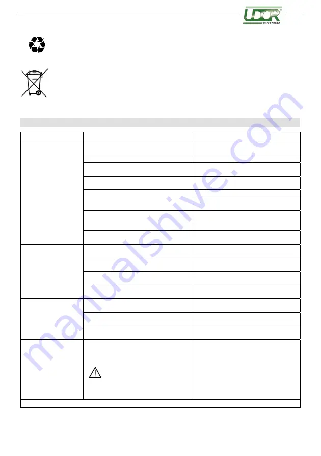 UDOR ZETA 70 Series Manual Download Page 16