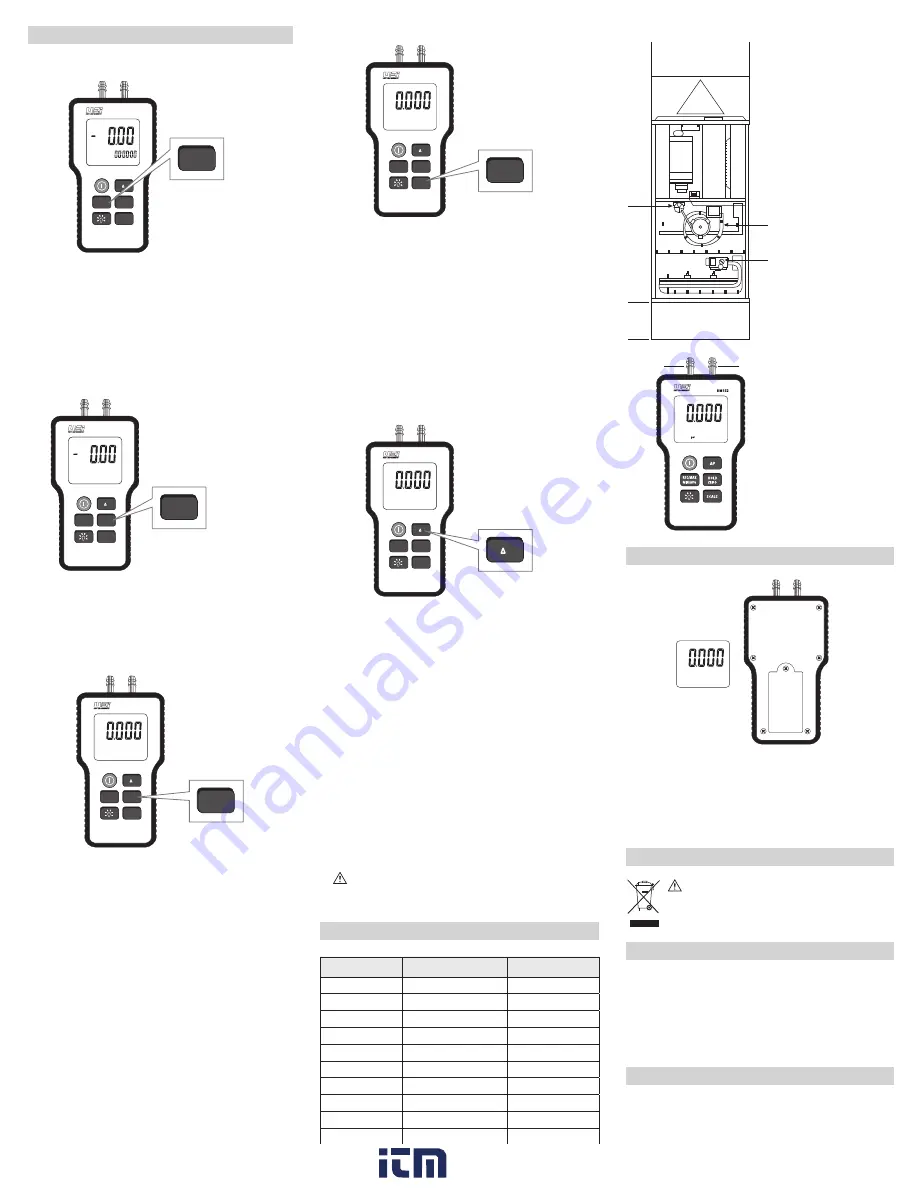 UEi EM152 Instruction Manual Download Page 2