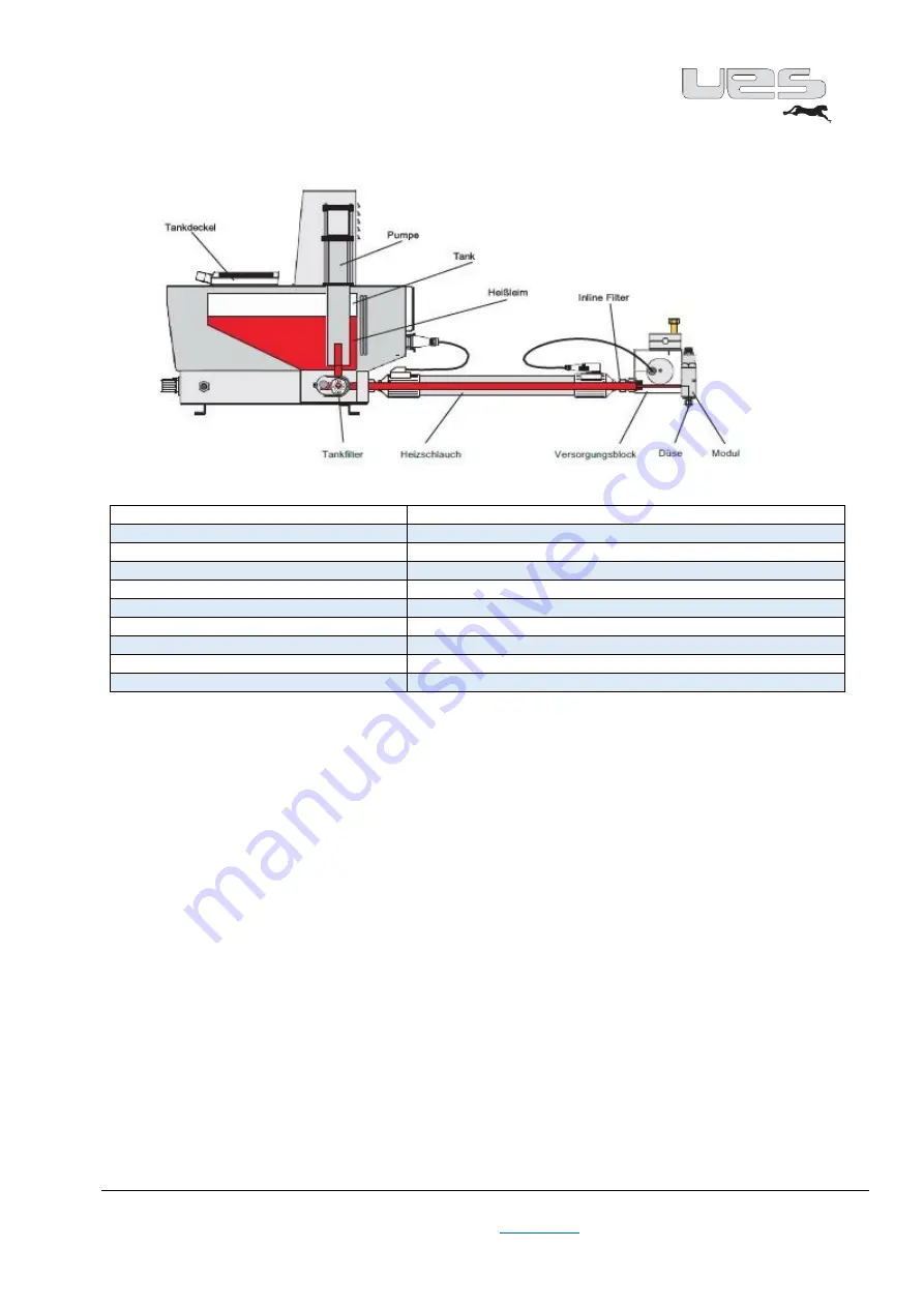 UES perfectMelt Manual Download Page 9