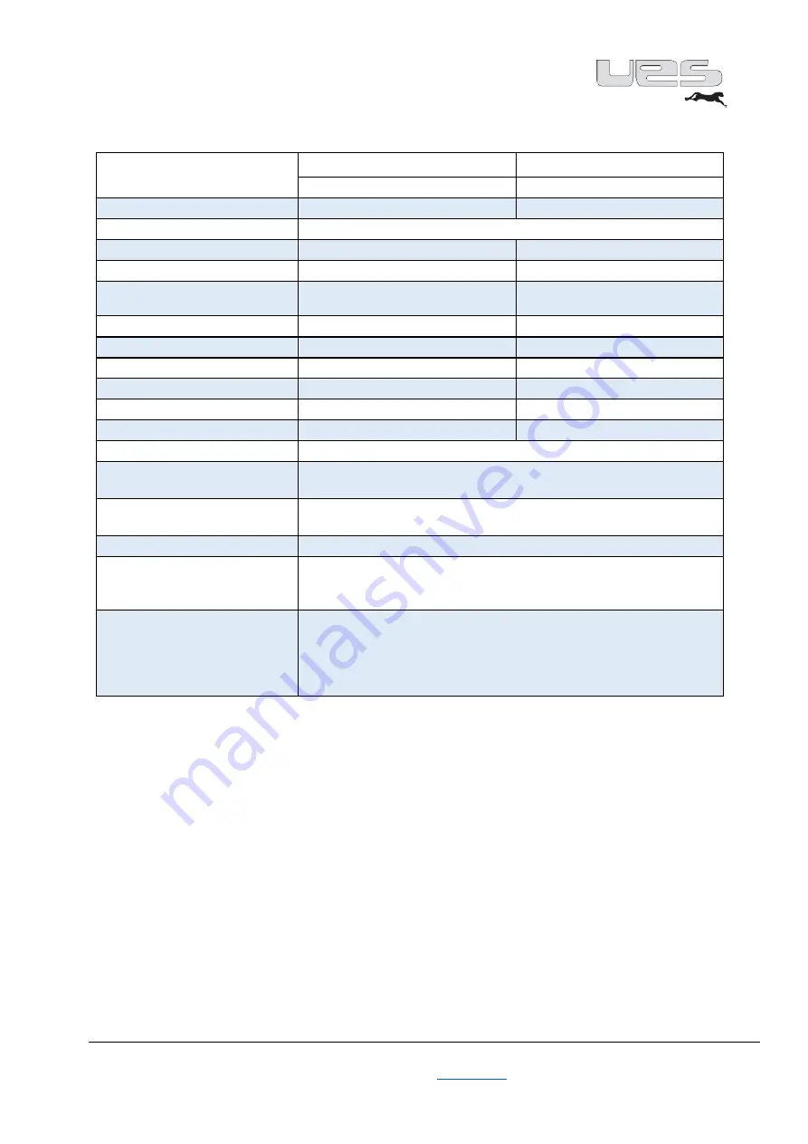 UES perfectMelt Manual Download Page 41