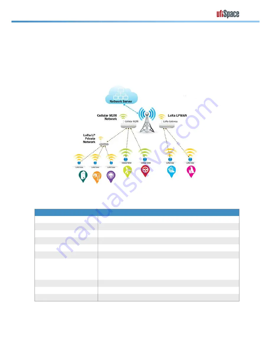 UfiSpace LoRa GPE810U Quick Setup Manual Download Page 2