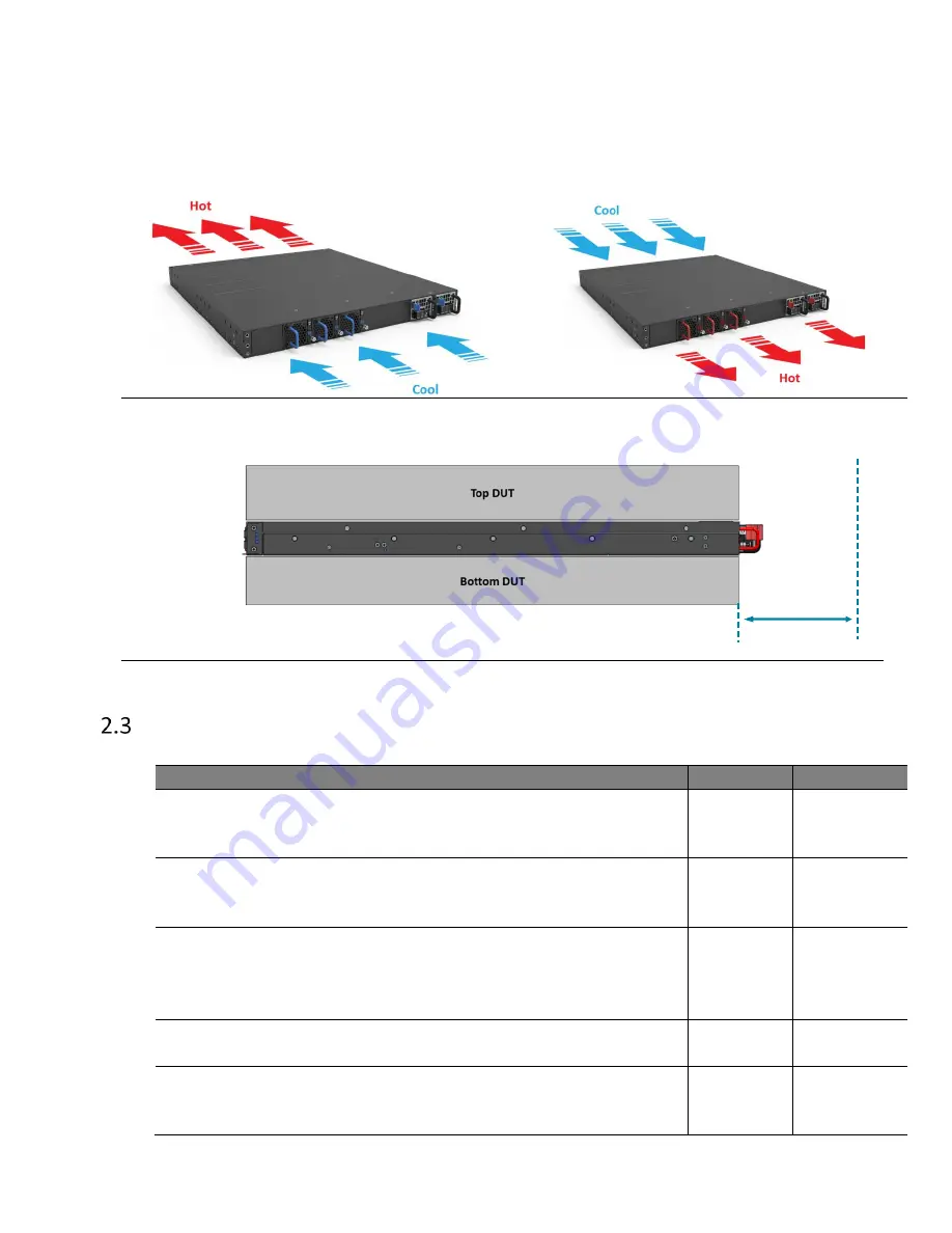 UfiSpace S9110-32X Installation Manual Download Page 6