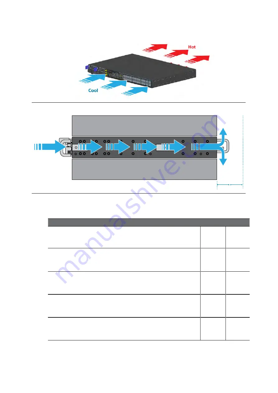 UfiSpace S9501-28SMT Hardware Installation Manual Download Page 7