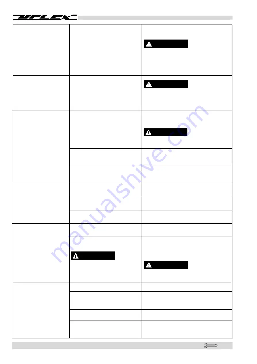 Uflex UC 116-I Installation And Maintenance Manual Download Page 22