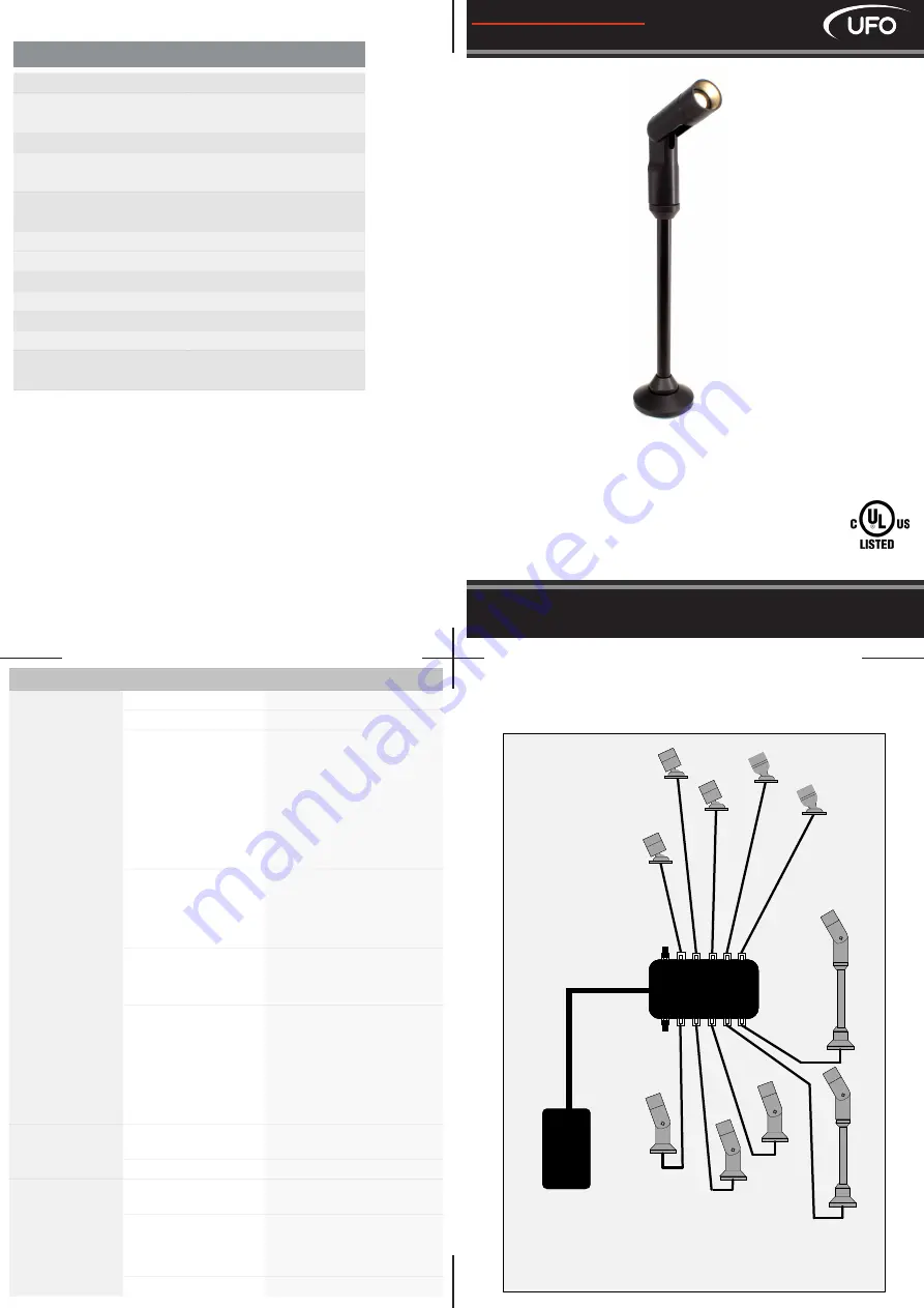 UFO LPV2 Quick Start Manual Download Page 1