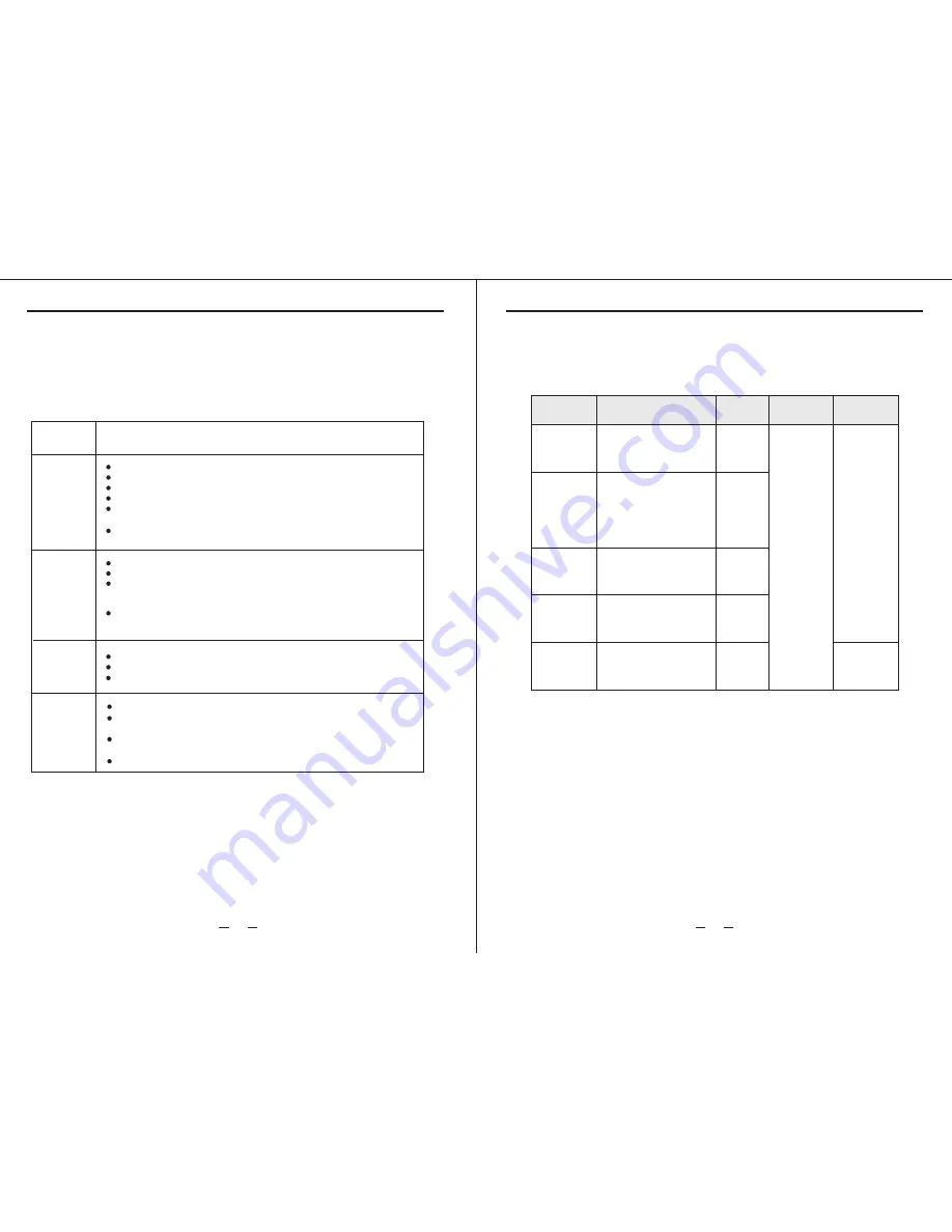 Ugine UGTL10A Owner'S Manual Download Page 10