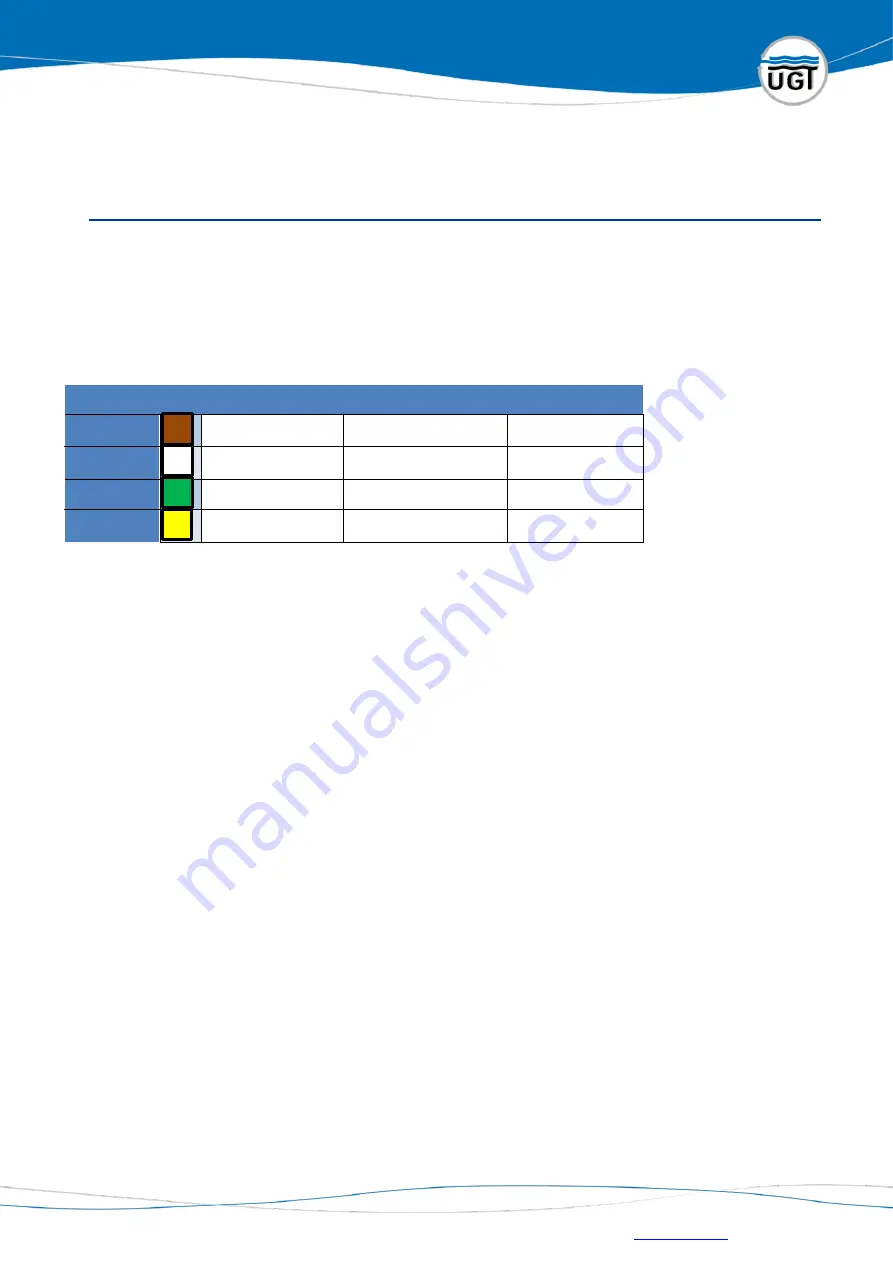 UGT 108015 Operating Manual Download Page 17