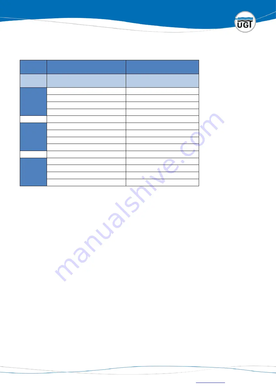 UGT Full Range Tensiometer Operating Manual Download Page 20