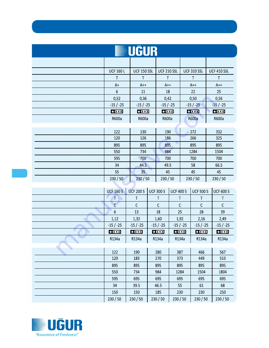 Ugur UCF 150 SSL Скачать руководство пользователя страница 42