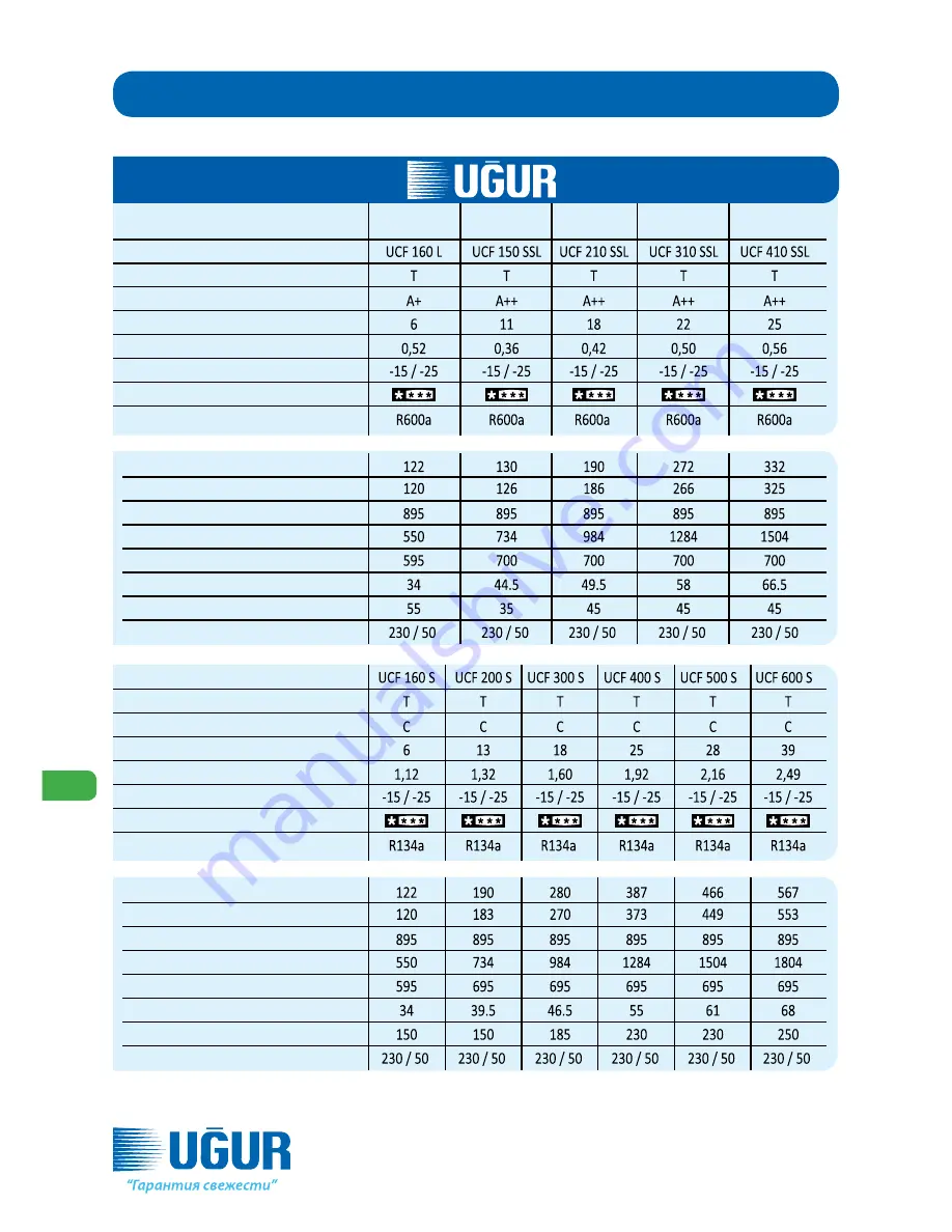 Ugur UCF 150 SSL Скачать руководство пользователя страница 182