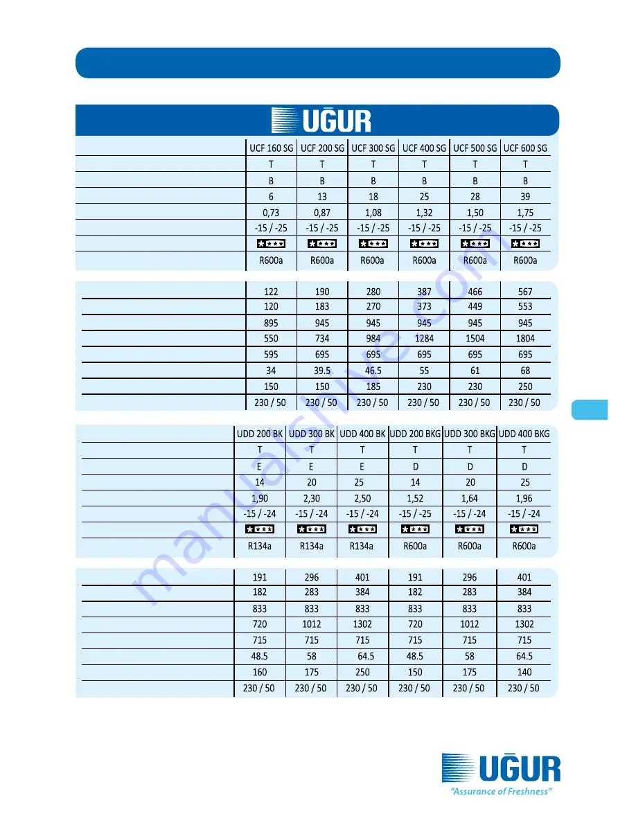 Ugur UCF 160 L Operating Manual Download Page 43