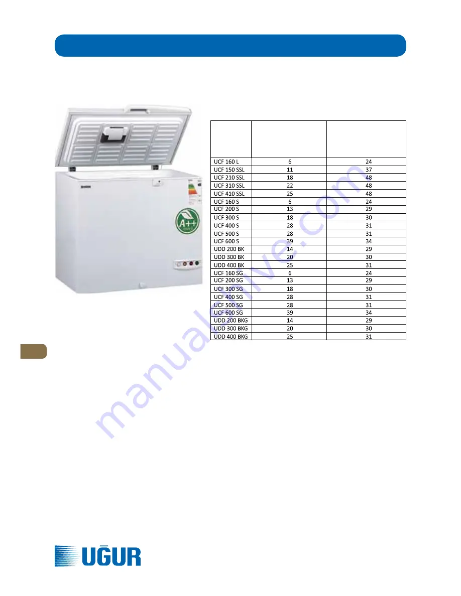 Ugur UCF 160 L Operating Manual Download Page 134