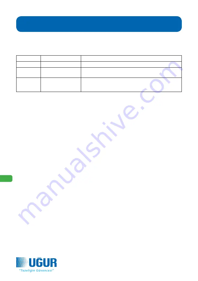 Ugur UDD 100 SC Operating Manual Download Page 196