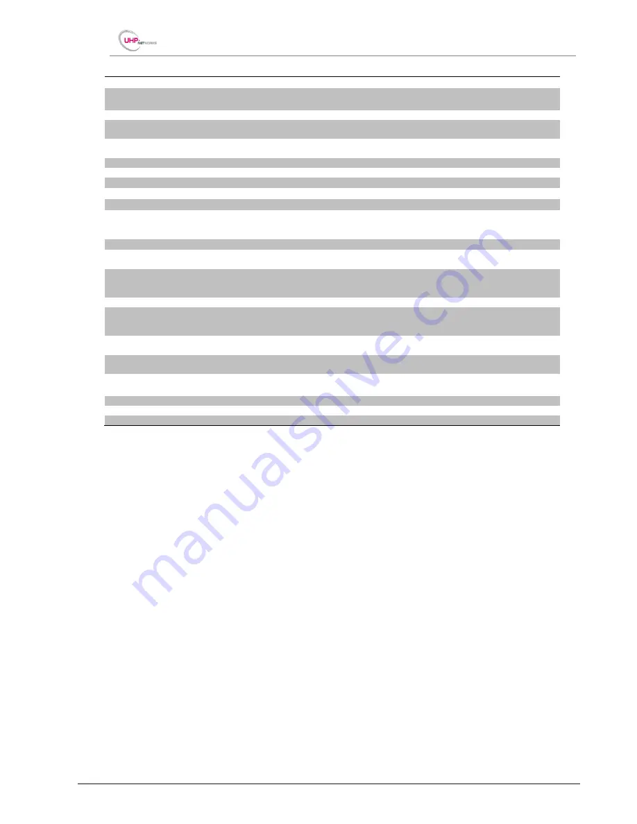 UHP NETWORKS UHP-200 Installation Manual Download Page 5