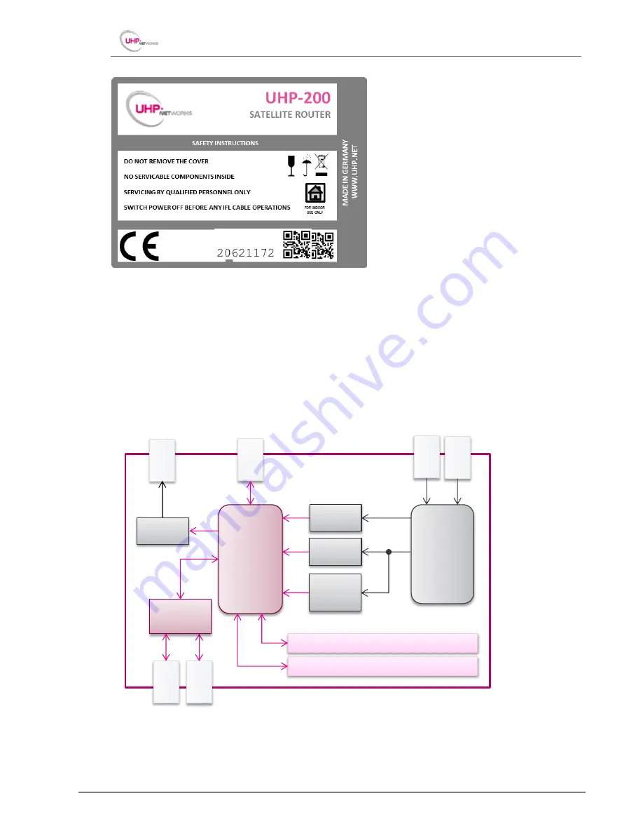 UHP NETWORKS UHP-200 Installation Manual Download Page 8