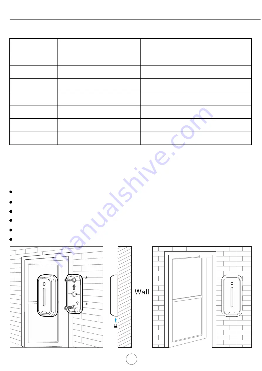 UHPPOTE HBK-D01 User Manual Download Page 3