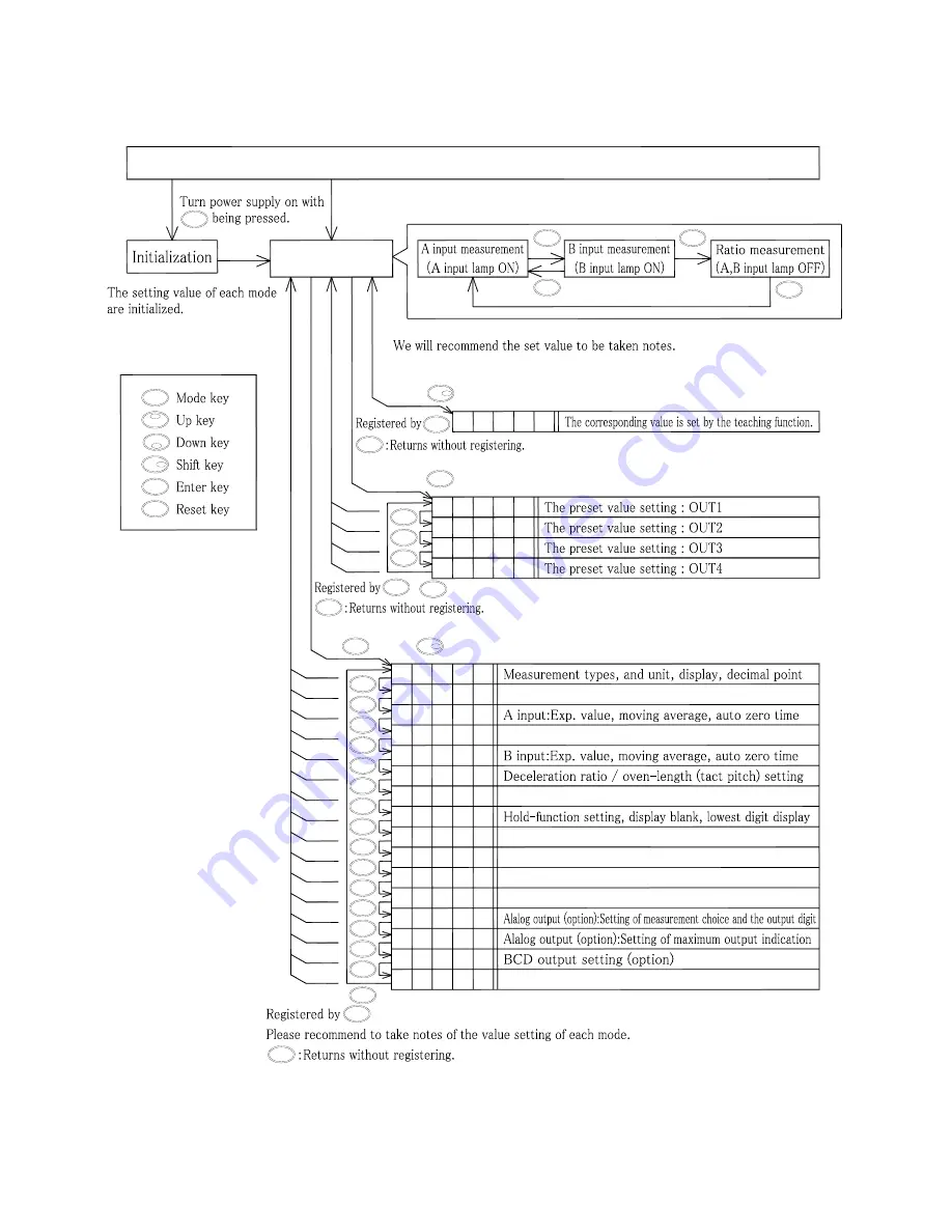 UI SP-556 series Скачать руководство пользователя страница 16