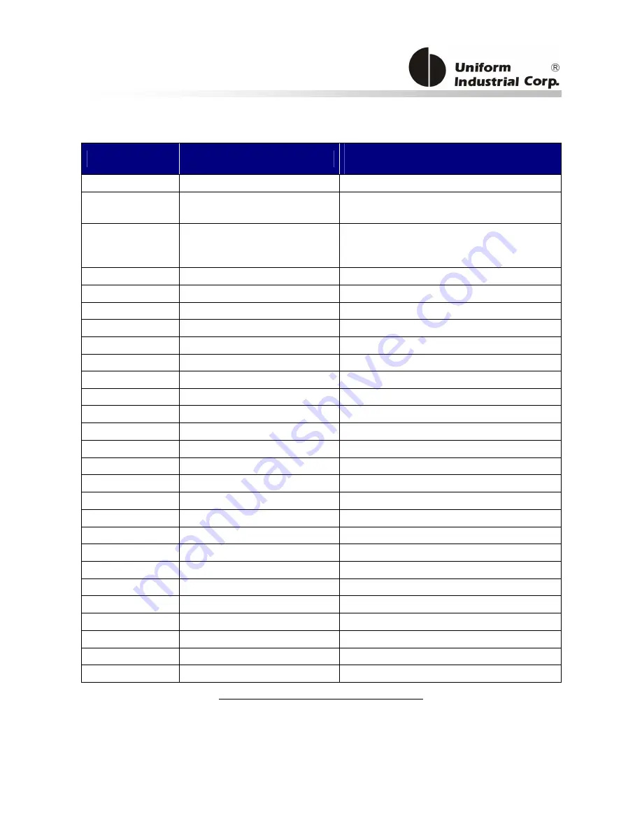 UIC Bezel 5 Programmer'S Manual Download Page 161