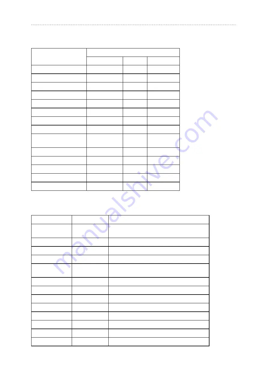 UIC MSR213U-12 Programmer'S Manual Download Page 15