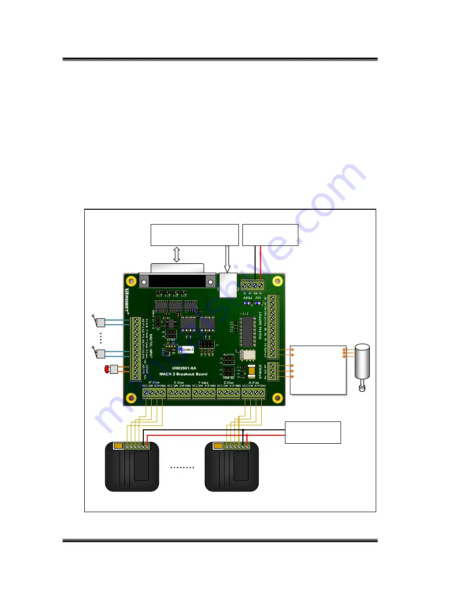 UIrobot UIM2901-5A Скачать руководство пользователя страница 3