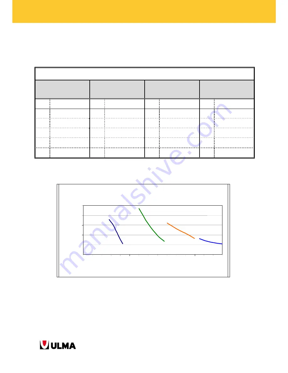 Ulma ENKOFORM VMK User Manual Download Page 71