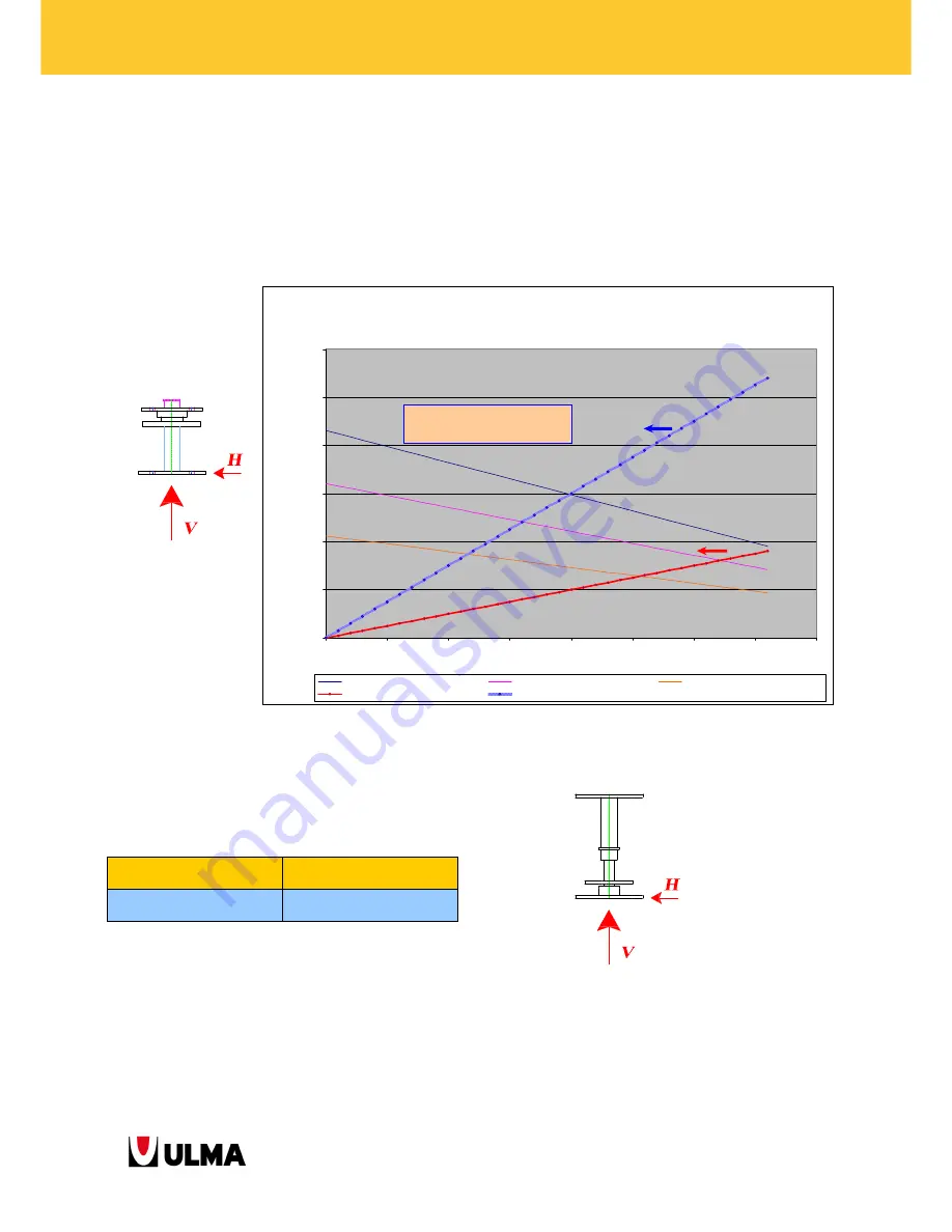 Ulma MK Structure User Manual Download Page 49