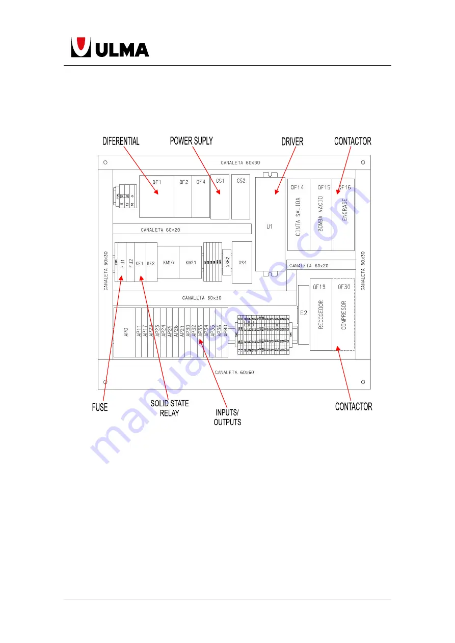 Ulma TFS100 Manual Download Page 28