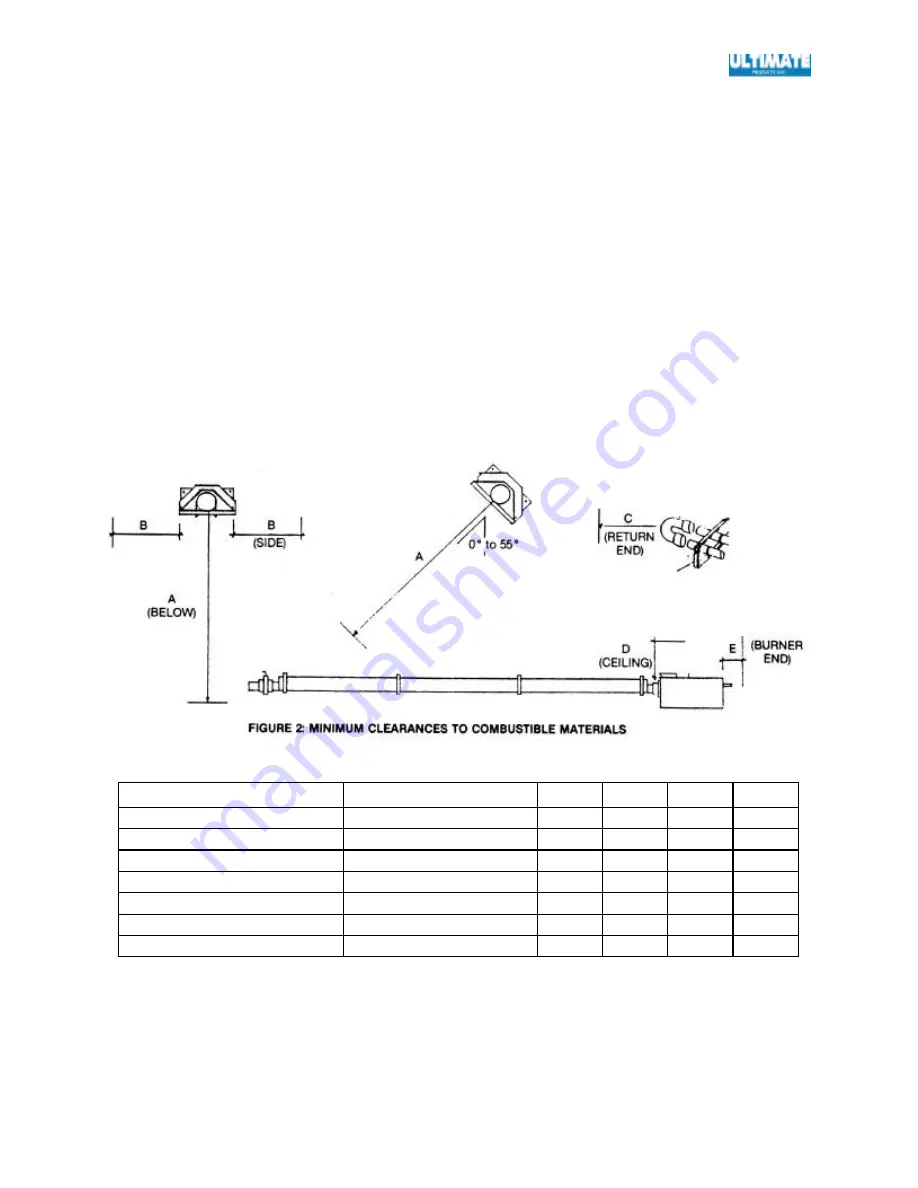 Ultimate Products AL Owner'S Manual Download Page 6