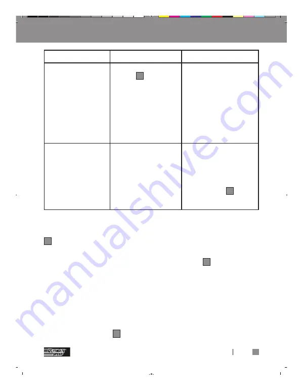 ULTIMATE SPEED USSW 300 B2 Operation And Safety Notes Download Page 87