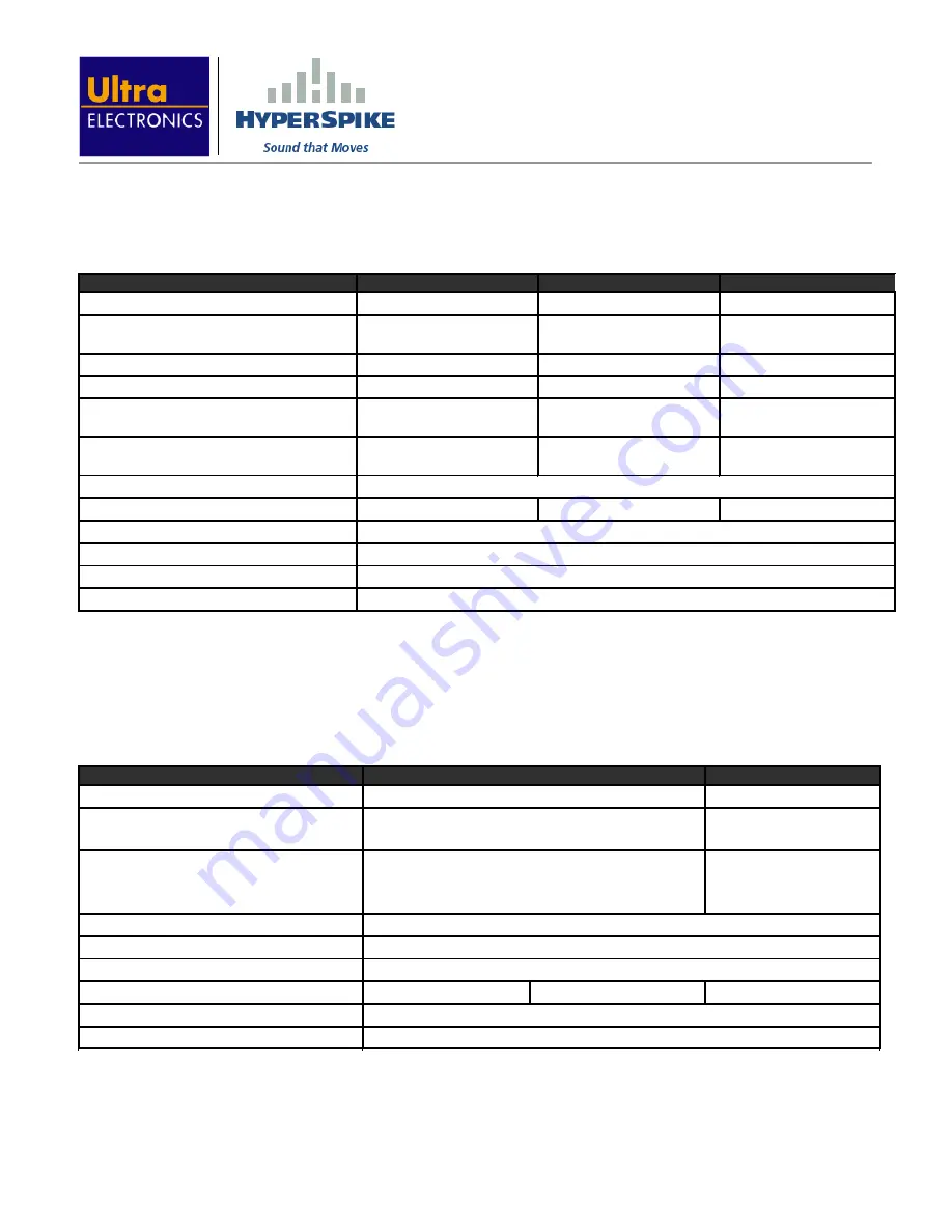 Ultra electronics HyperSpike MA Series Operation Manual Download Page 13