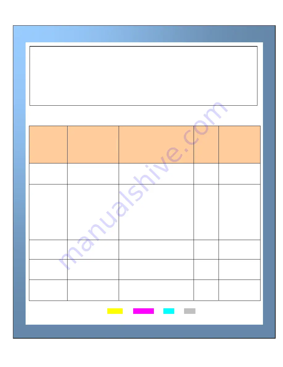 Ultra electronics ID Card Printer User Manual Download Page 15