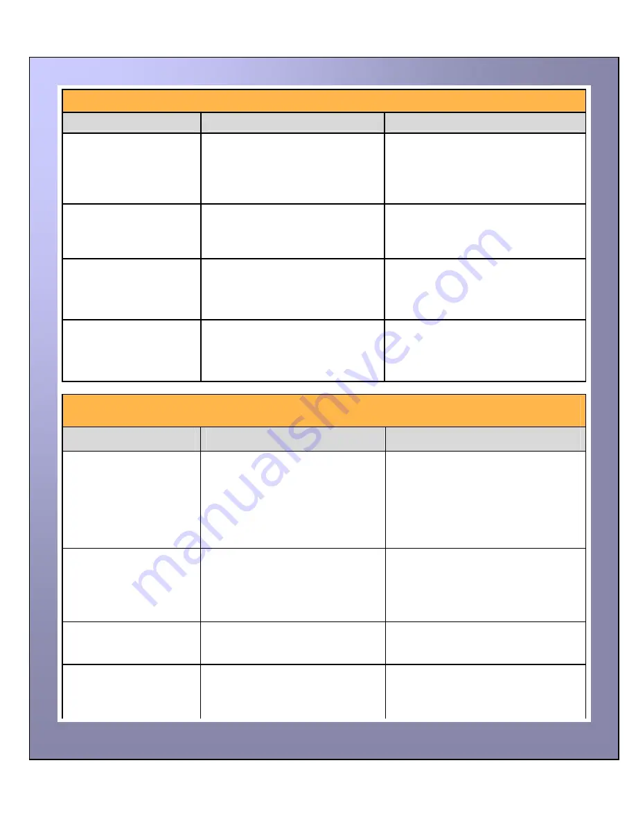 Ultra electronics ID Card Printer User Manual Download Page 29