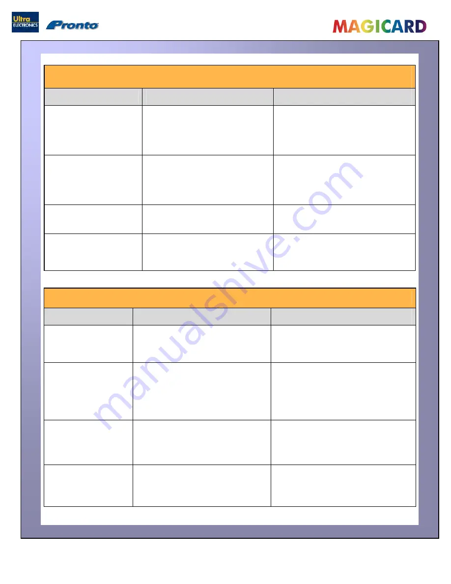 Ultra electronics Magicard Pronto User Manual Download Page 30