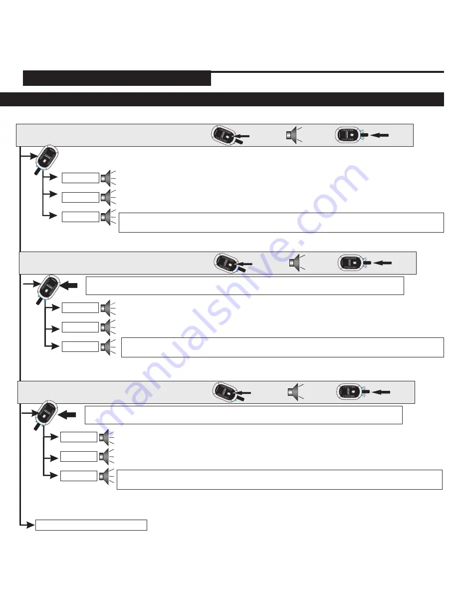 Ultra Start 3295Series Installation Manual Download Page 21