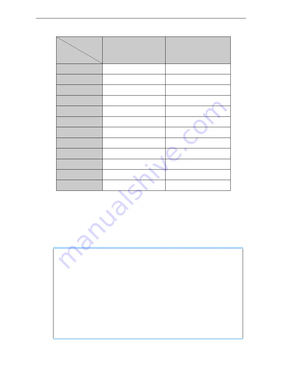 Ultra ULT40114 User Manual Download Page 14