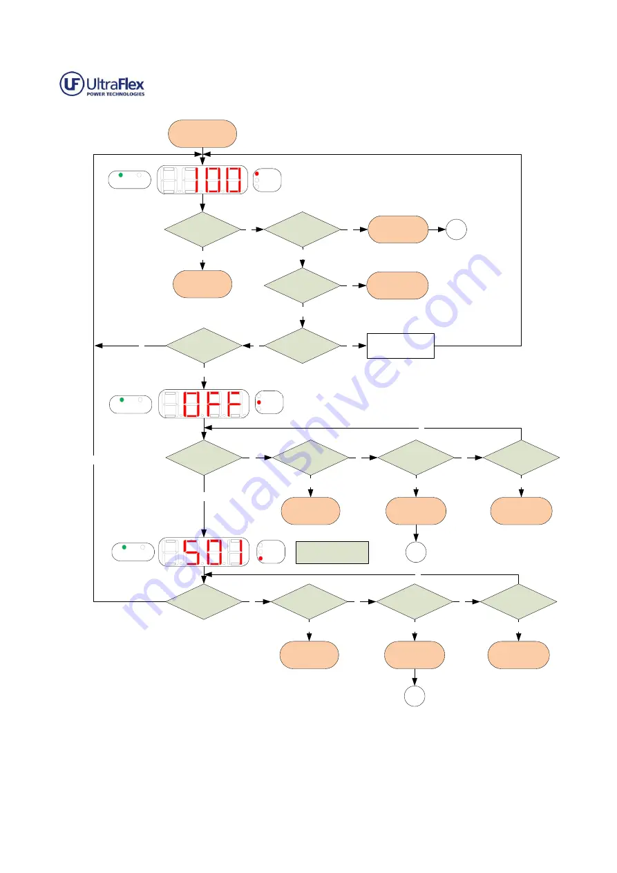 Ultraflex 0UPT-016-600-00 Operation Manual Download Page 14