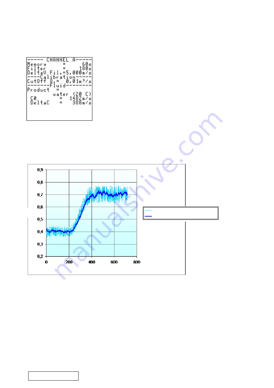 Ultraflux Uf 811 CO User Manual Download Page 57