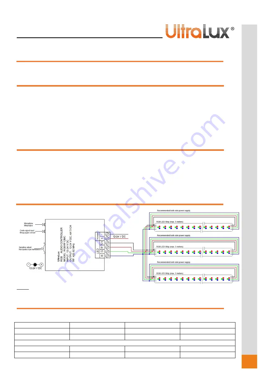 UltraLux RGBRF12MC Instructions Download Page 1