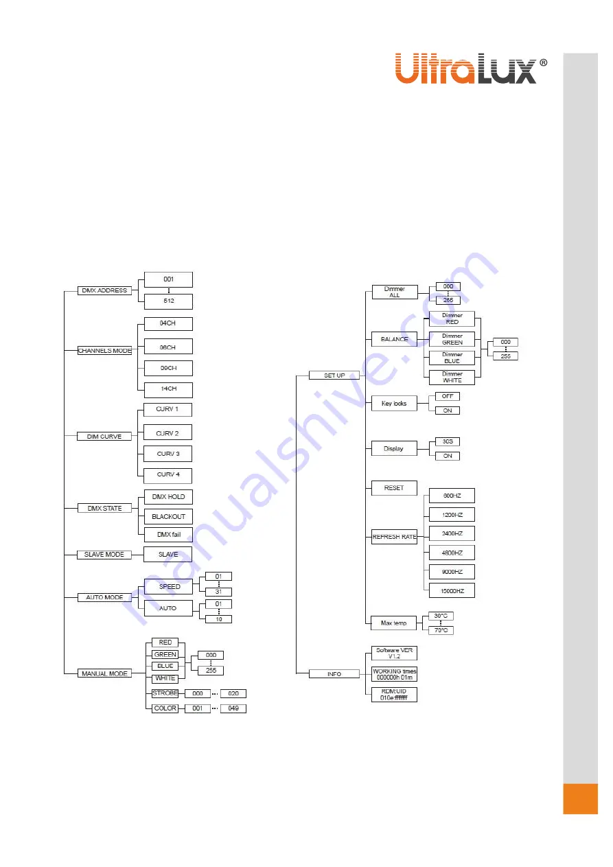 UltraLux STXC22080 User Manual Download Page 4